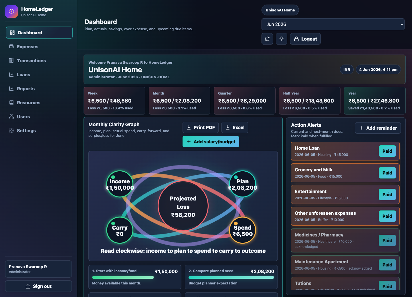 Latest UnisonAI HomeLedger dashboard with Monthly Clarity Graph, action alerts, and household finance summary